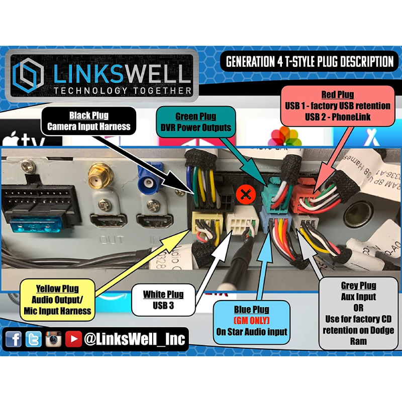 LinksWell TS-FDOP12-1RR-4B Digital Multimedia Video Receivers