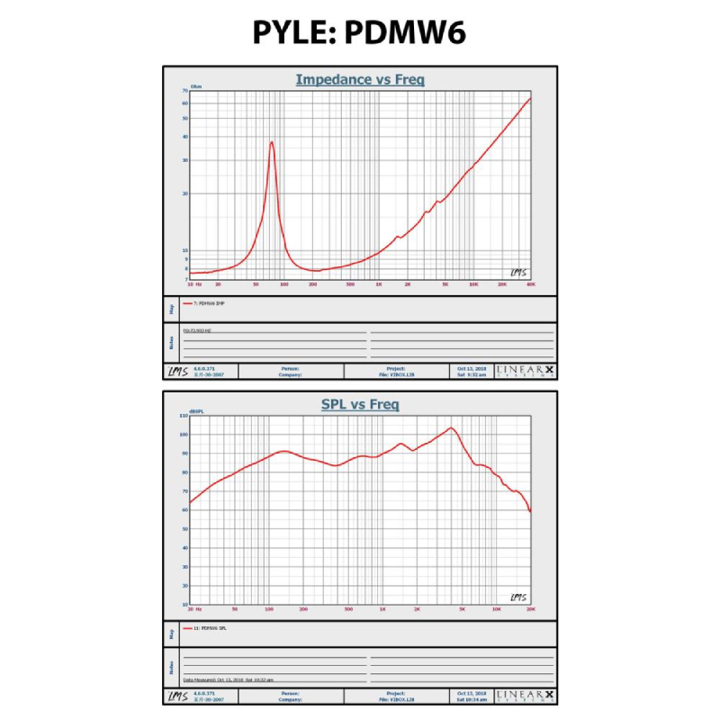 Pyle PDMW6 Midbass Drivers