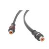 StreetWires ZN1Y2M Audio Interconnects