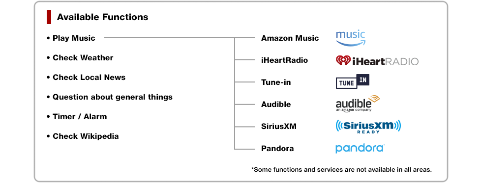 JVC Amazon Alexa Functions